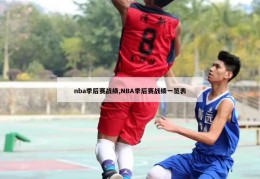 nba季后赛战绩,NBA季后赛战绩一览表